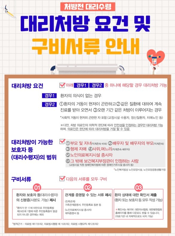 대리처방안내문